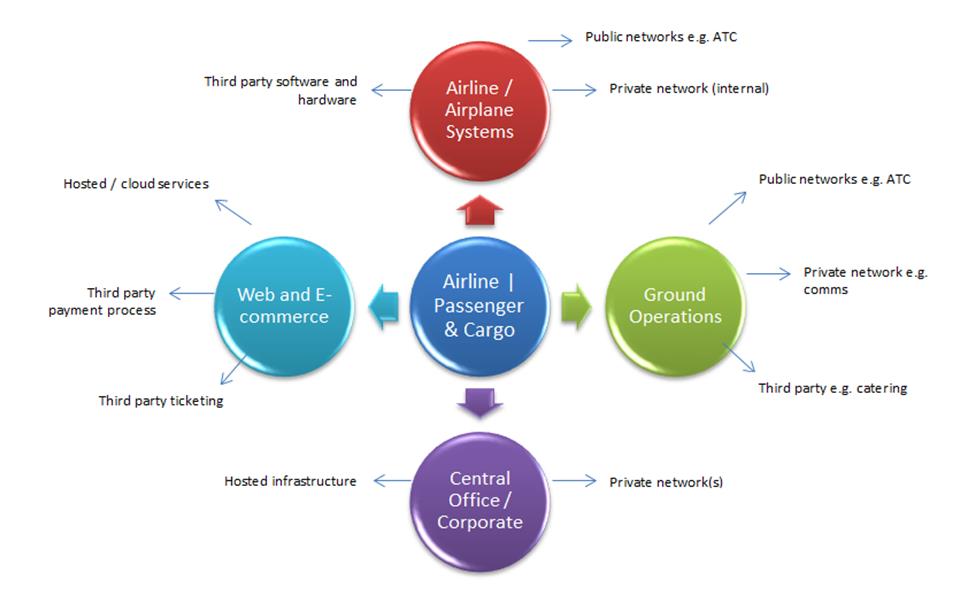 Cybersecurity & Aviation Recent Incidents Highlight Unique Risks