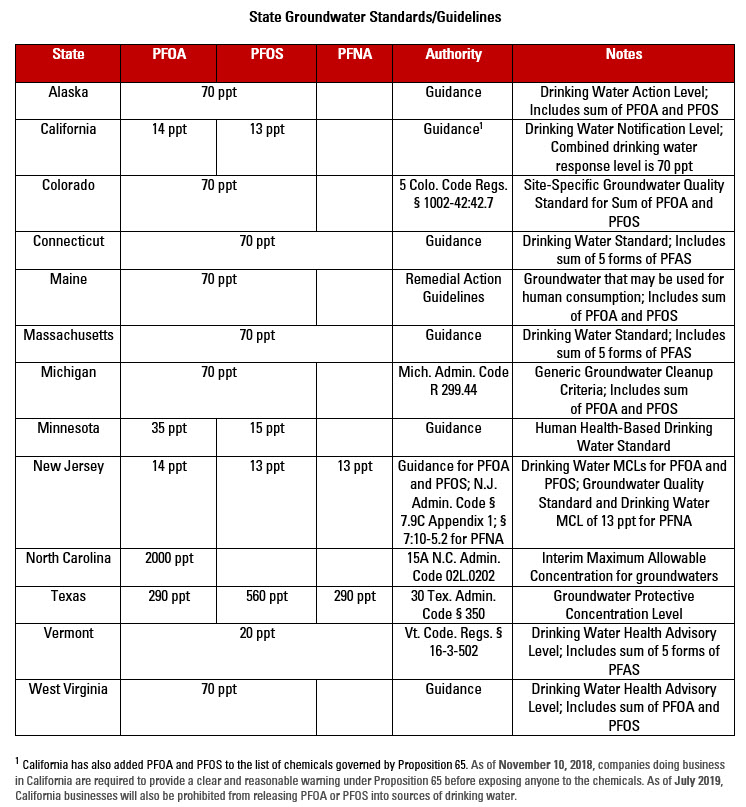 epa and states target widely used pfas epa drinking water standards chart