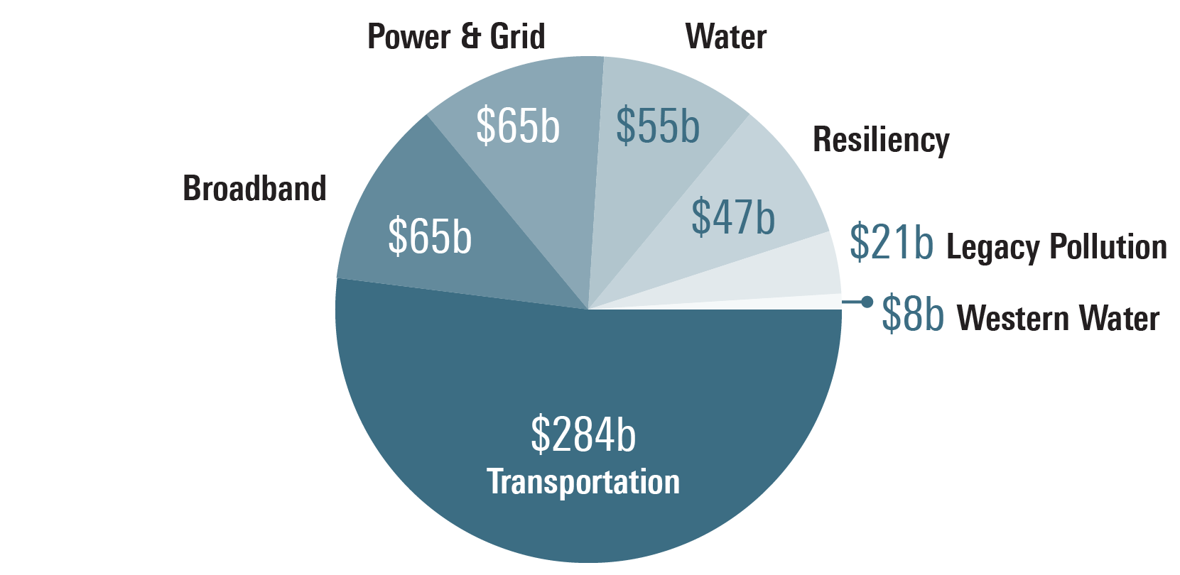 American Infrastructure Investment Resource Center