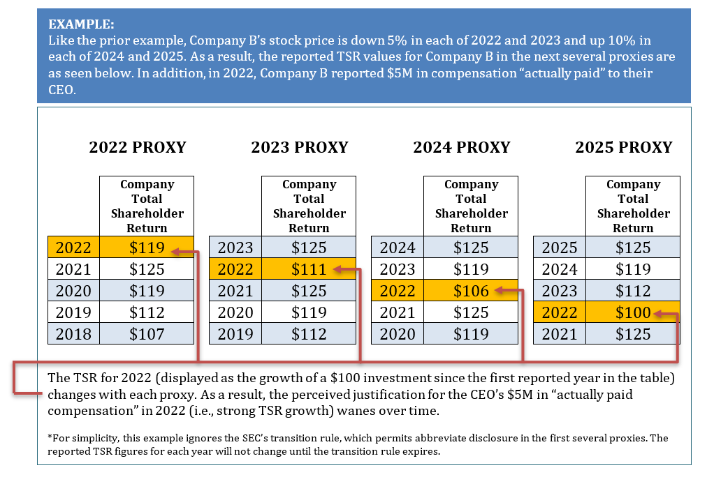 New Pay for Performance Rule Will Require Strategic Implementation