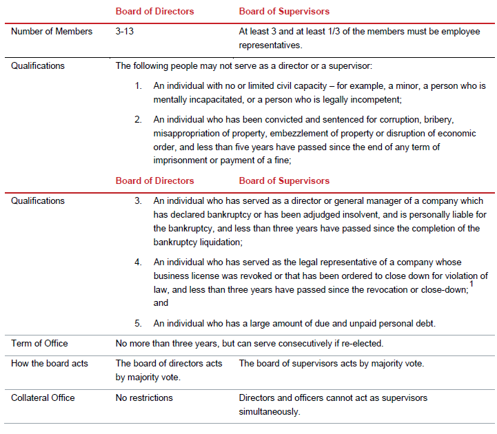 company law of directors duties Part 5 of the companies act 2014 provides s a comprehensive statement of directors' duties, consolidating many common law duties of directors and. company law of directors duties Part 5 of the companies act 2014 provides s a comprehensive statement of directors' duties, consolidating many common law duties of directors and.